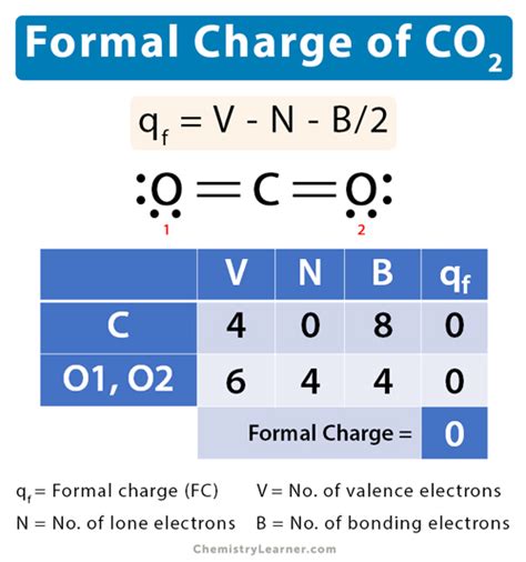 formal charge on co2